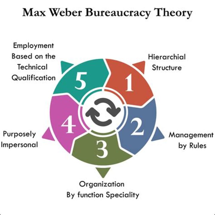 What is the theory of outsourcing?