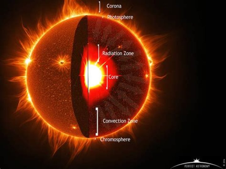 What is the thin reddish transparent layer of the Sun called?