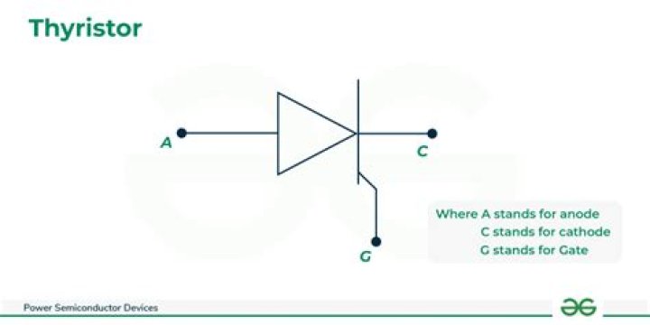 What is the thyristor family?