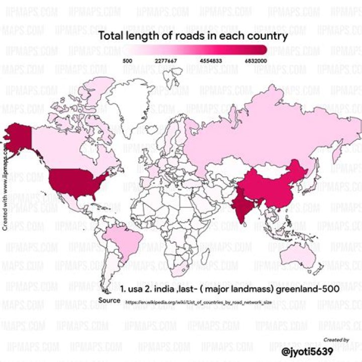 What is the total length of roads in the UK?