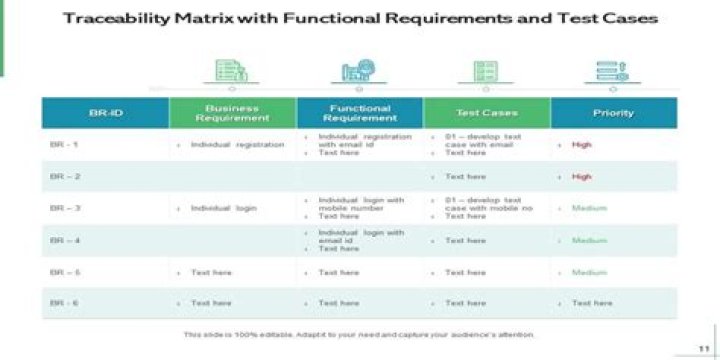 What is the traceability matrix used for?