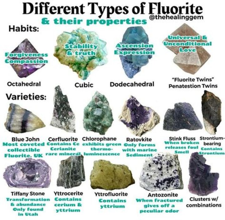 What is the transparency of fluorite?