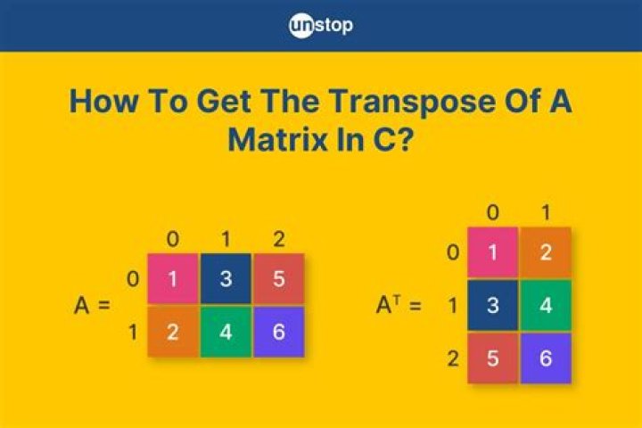 What is the transpose of a row matrix?