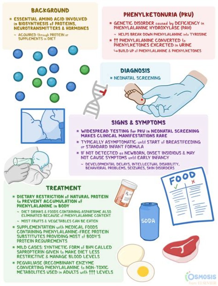 What is the treatment for psittacosis?