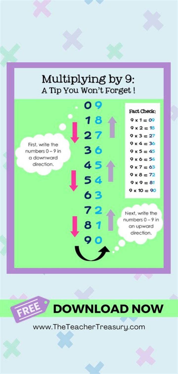 What is the trick for multiplying by 9?