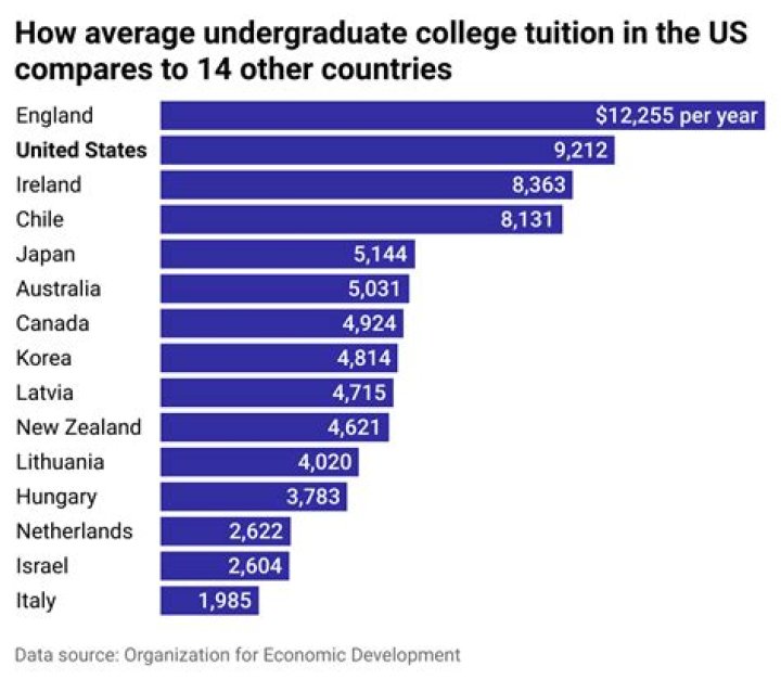 What is the tuition for Friends University?