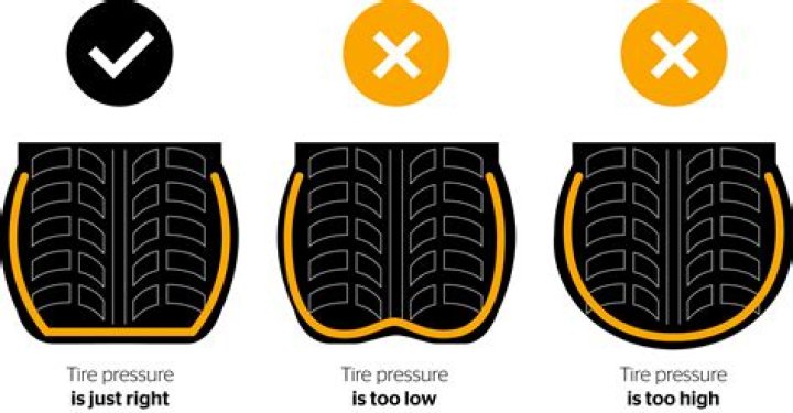 What is the TYRE pressure for a Ford Focus Zetec?
