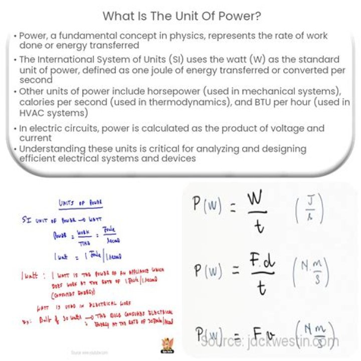 What is the unit coefficient of permeability?