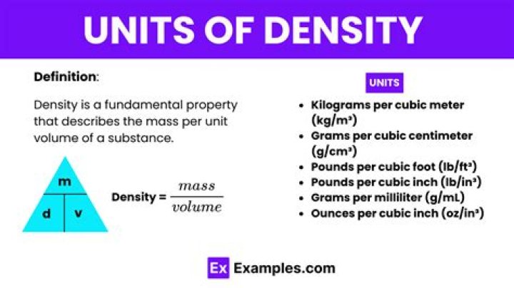 What is the unit for dislocation density?