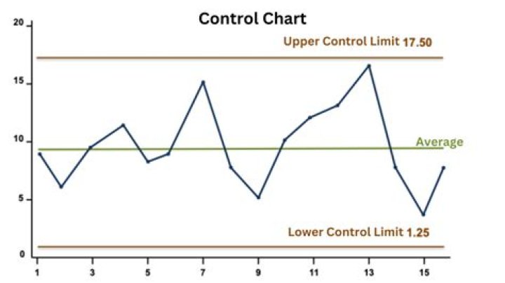 What is the upper control limit for the p-chart?