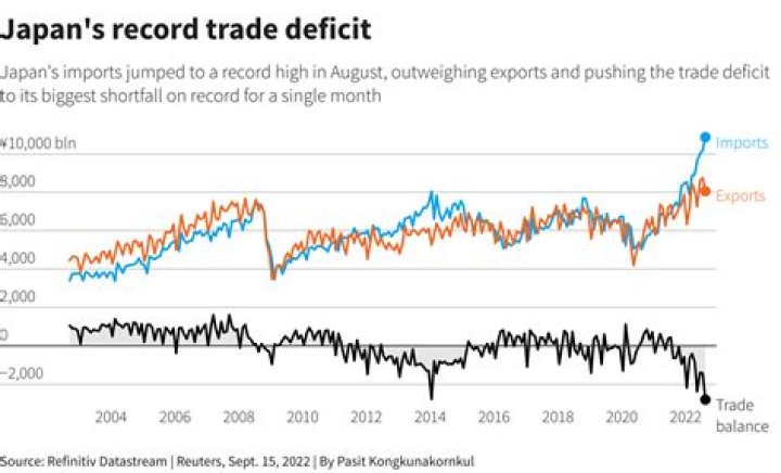 What is the US trade deficit with Japan?