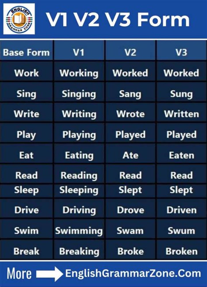 What is the V2 and V3 form of talk?