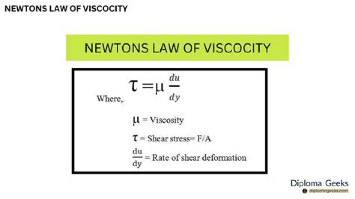 What is the viscosity of Tween 80?