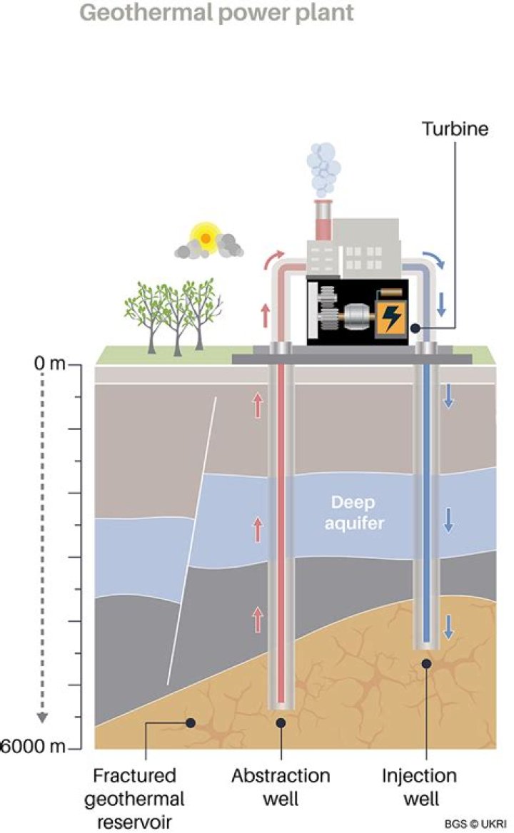 What is the visual impact of geothermal technologies?