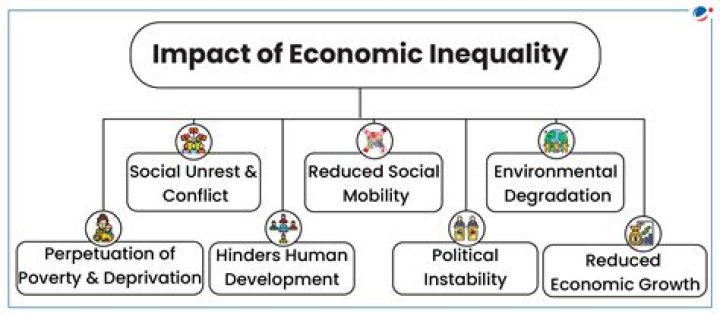 What is the vocabulary for inequality?