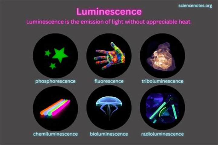 What is the wavelength of luminescence?