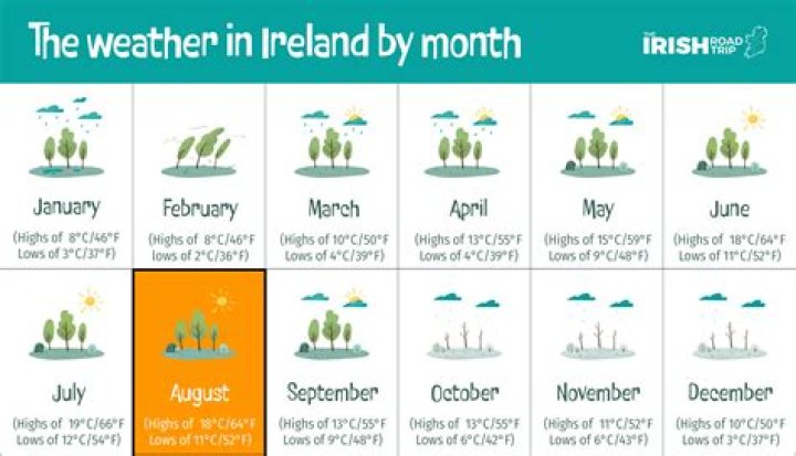 What is the weather like in Argentina in March?