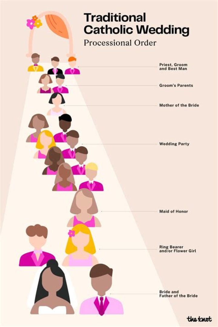 What is the wedding processional song called?