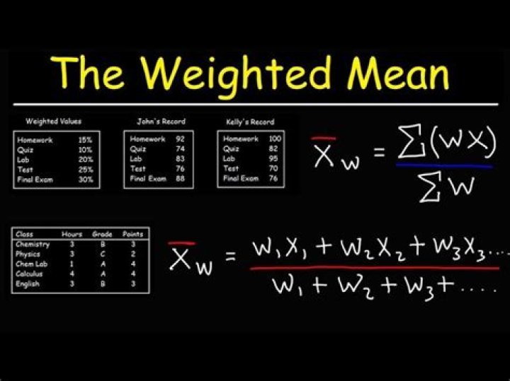 What is the weighted mean difference?