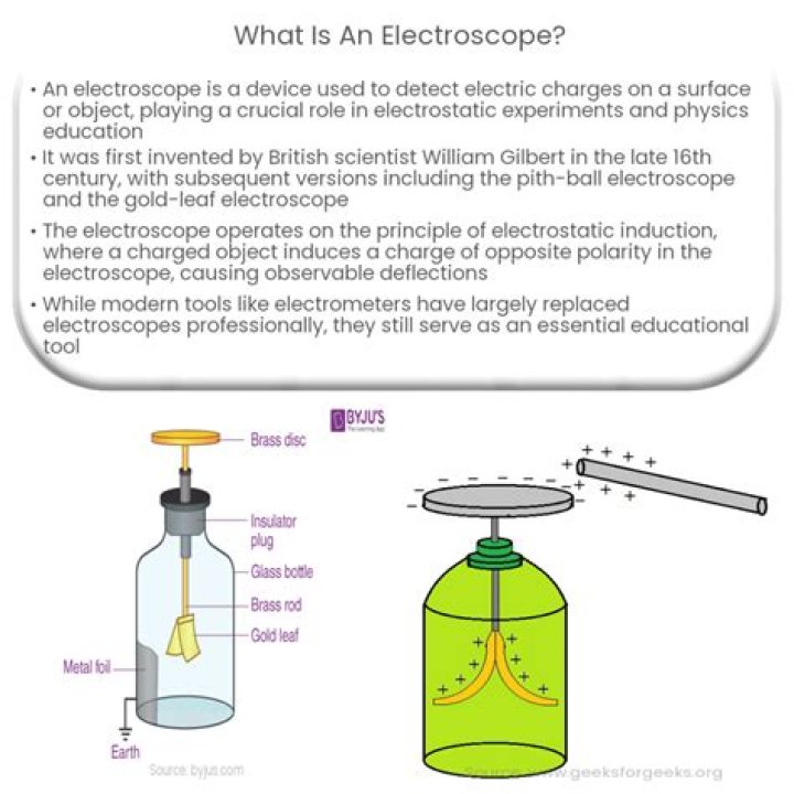 What is the working principle of electroscope?