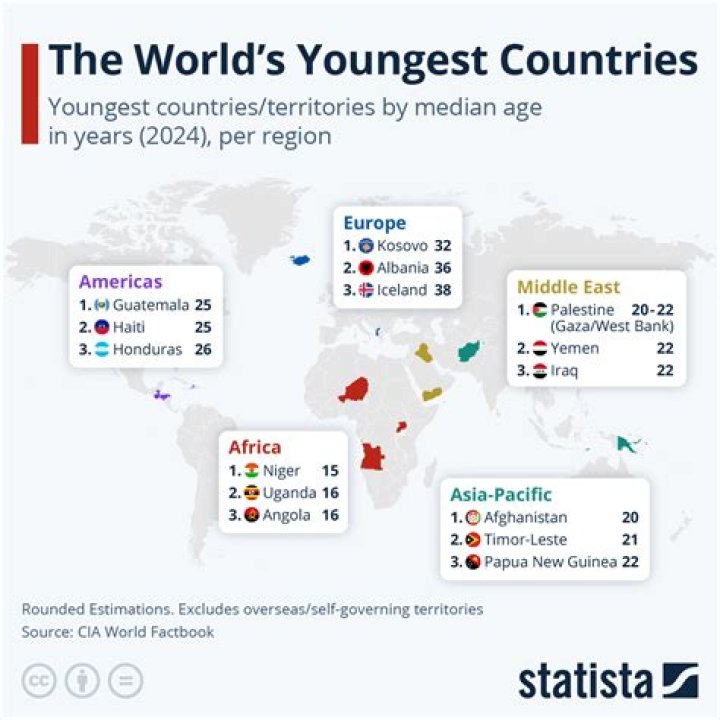 What is the youngest age to get a permit?