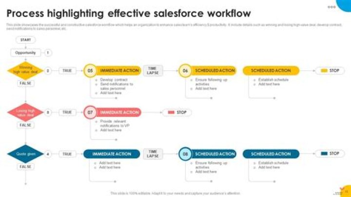 What is time-dependent workflow in Salesforce?
