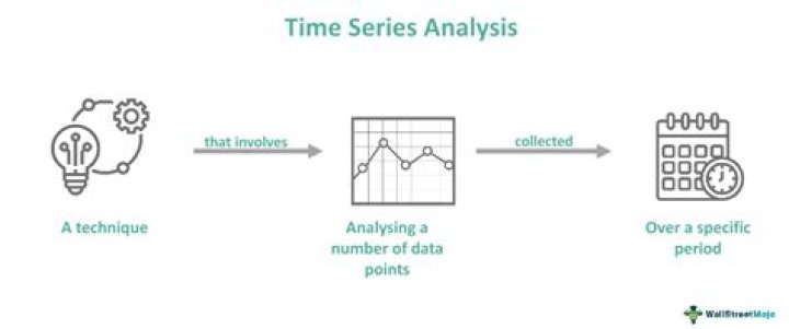 What is time series analysis and how is it used?
