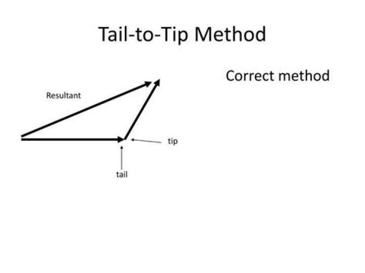 What is tip to tail method?