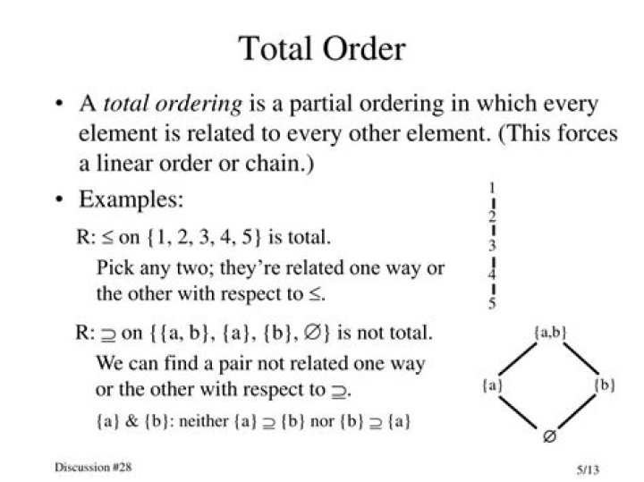 What is total order relationship?