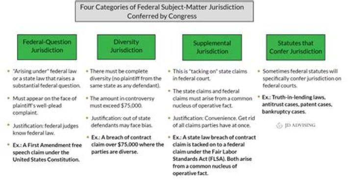What is traditional notions of fair play and substantial justice?