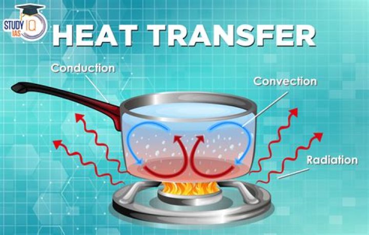 What is transfer of heat in science?