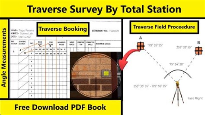 What is traverse in survey?