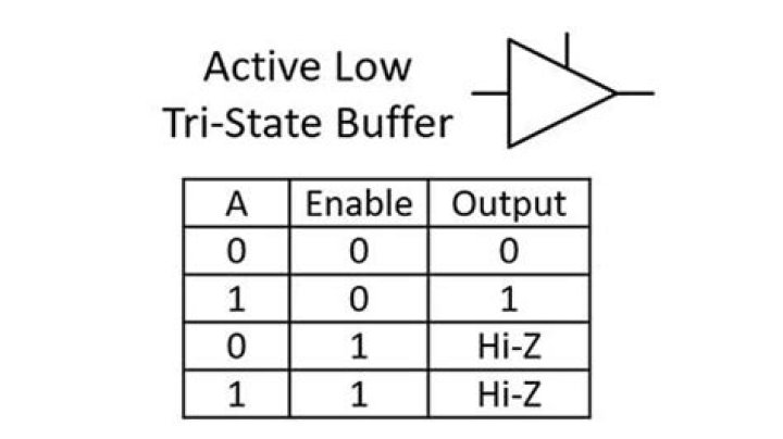 What is tri-state mode?