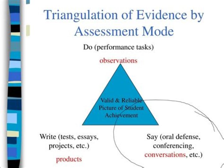What is triangulation of evidence?