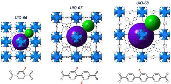 What is UiO-66 MOF?
