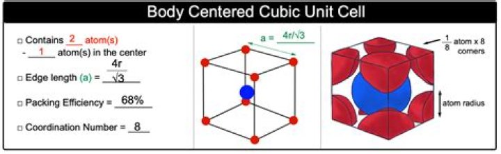 What is unit cell density?