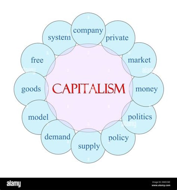 What is unregulated capitalism?