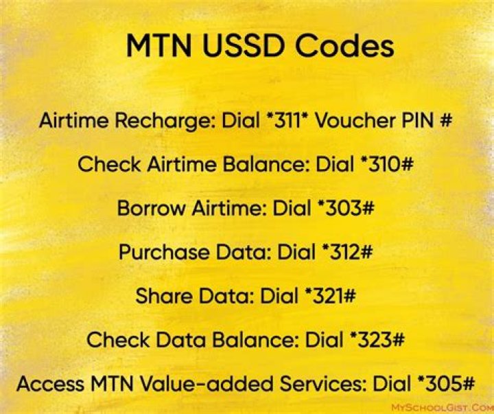 What is USSD code in Samsung mobile?