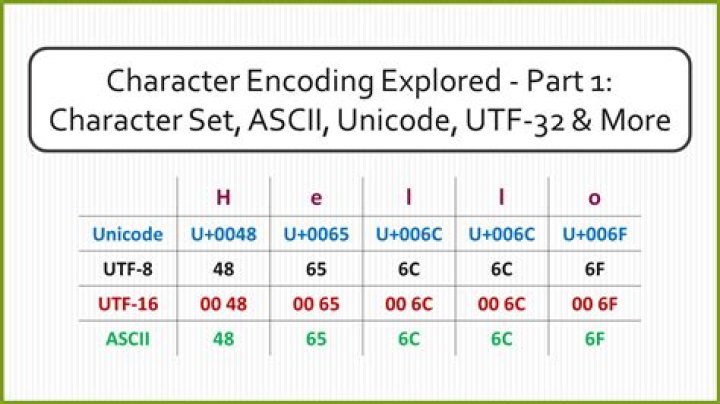 What is UTF-8 encoded characters?
