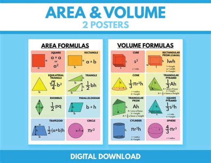 What is value area volume?