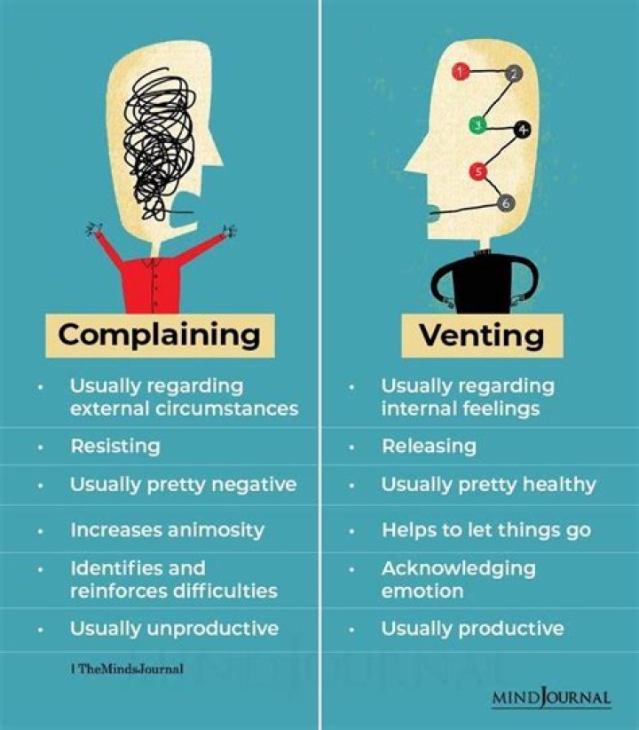 What is venting coping?
