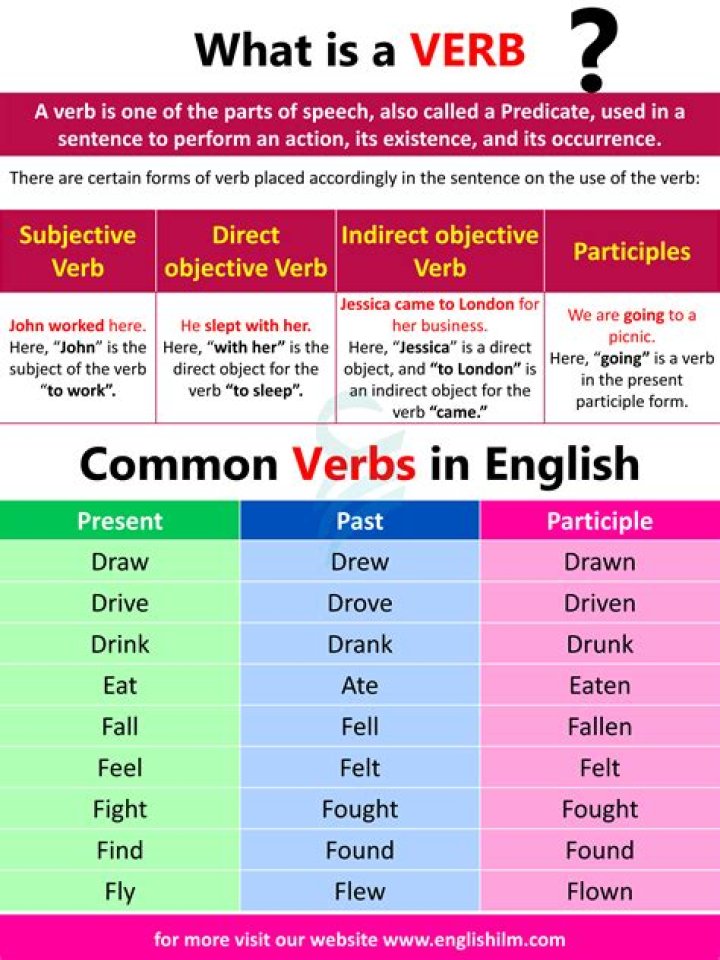 What is verb in short form?