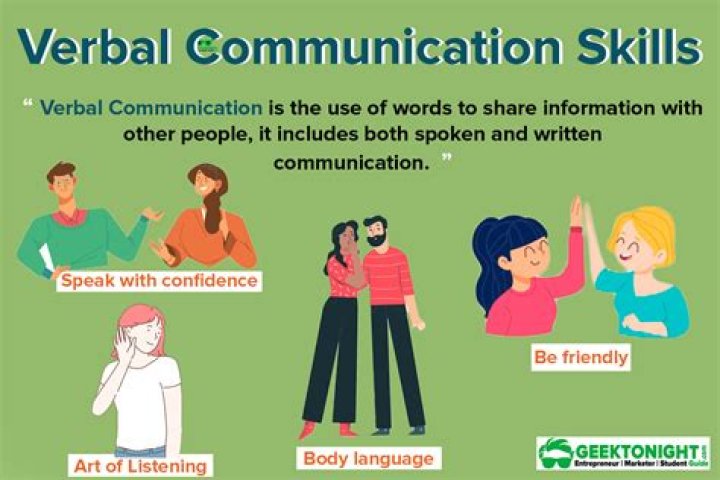 What is verbal ability in English?