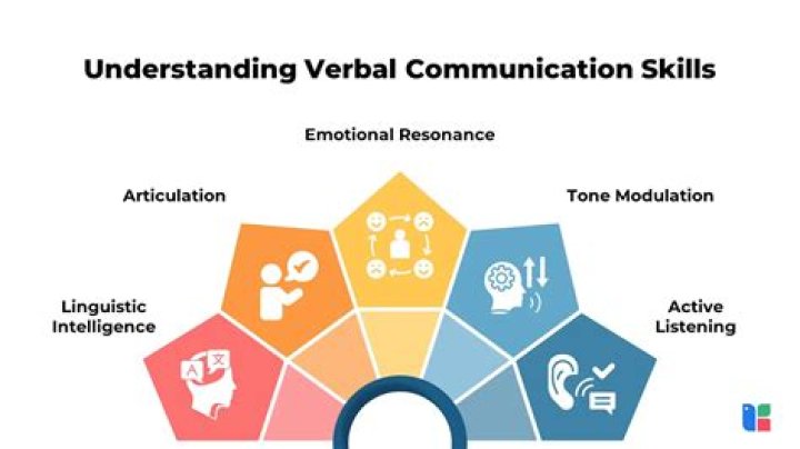What is verbal skills on HSPT?