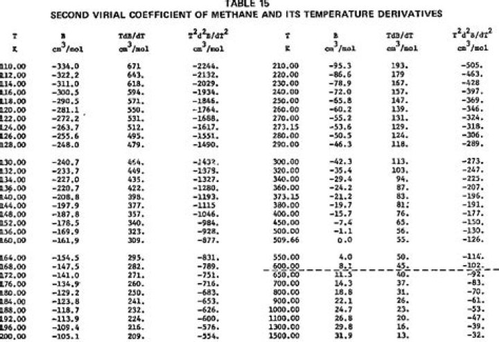 What is virial temperature?