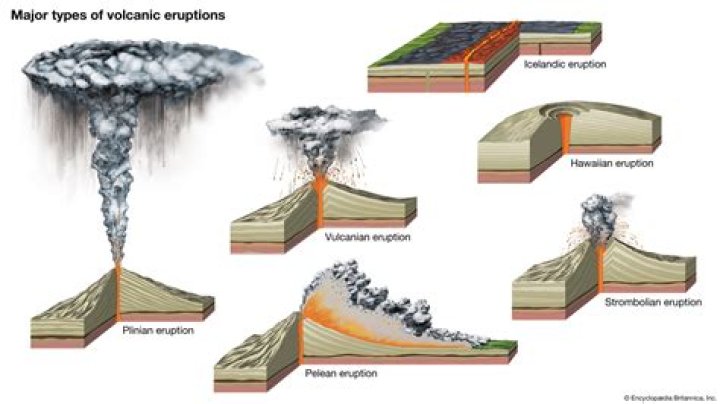 What is volcanic eruption answer?