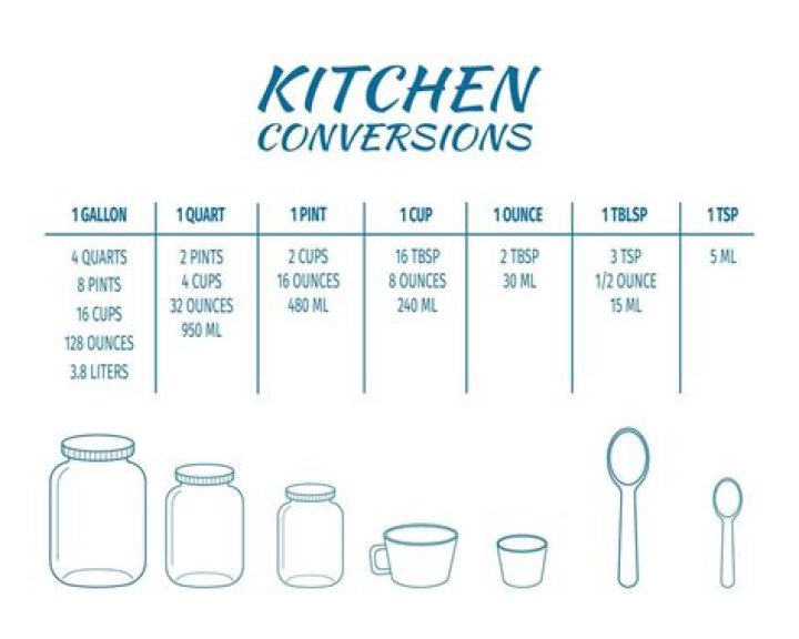 What is volume cooking?
