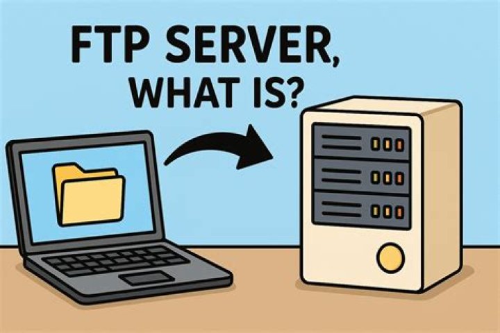 What is website FTP?