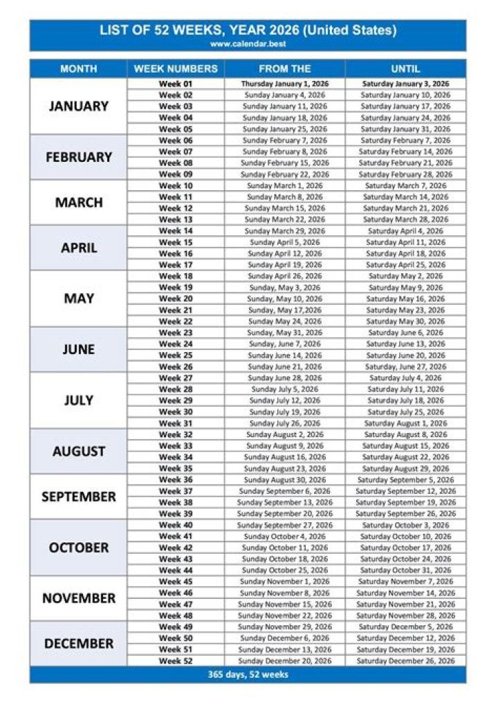What is week 23 for a timeshare?