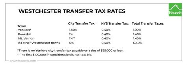 What is Westchester tax rate?